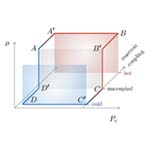 Visual representation of non-equilibrium quantum systems