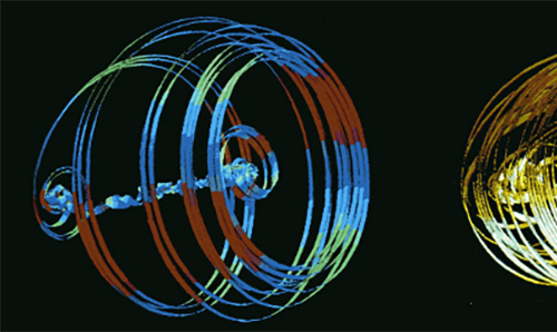 Visual representation of attractors from Taylor-Couette flow