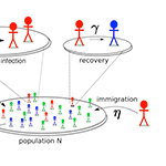 A diagram representation of statistical physics using stick men