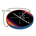 Visual representation of condensed matter physics